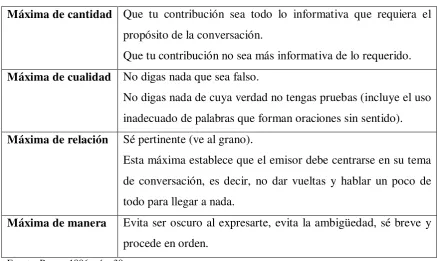 Fig. 1. Máximas de Grice 
