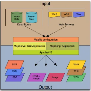 Figura 5. Arquitectura de MapServer 