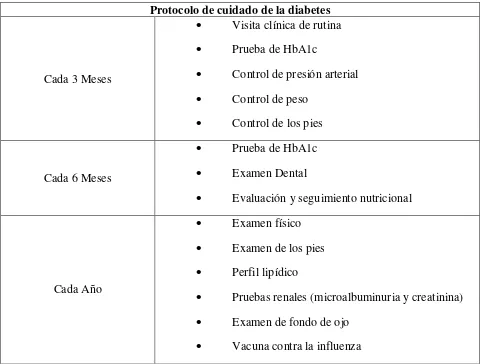 Tabla 4: Protocolo de Cuidado de la Diabetes Mellitus  