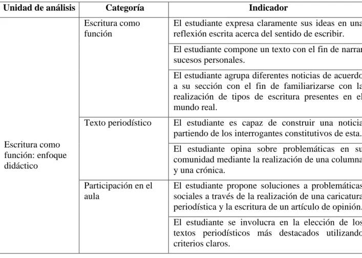 Tabla 3. Tabla de categorías de análisis 