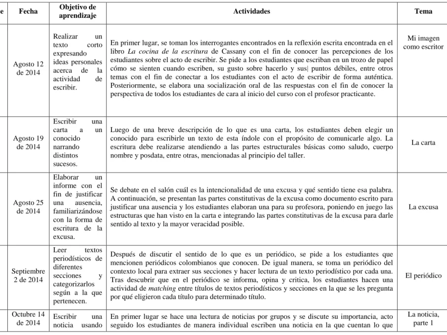 Tabla 4. Programa académico 