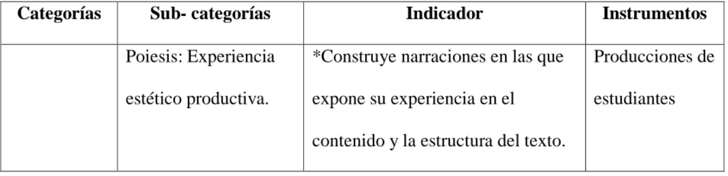 Tabla No 1: Matriz de categorías 