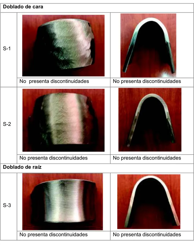 Tabla 3.2. Especímenes sometidos al ensayo de doblado guiado. 