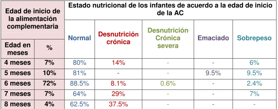 Tabla N° 4  