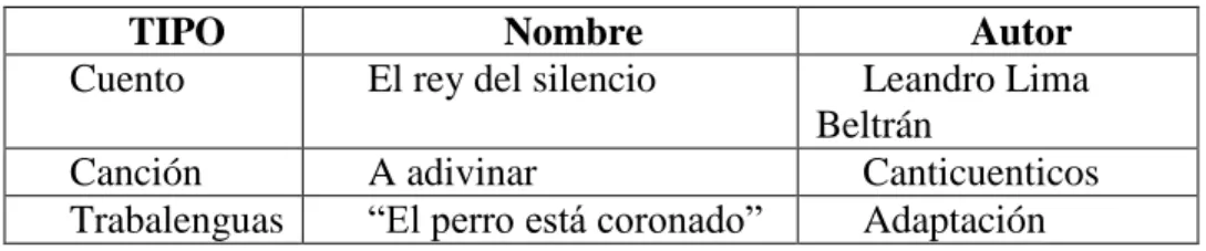 Tabla 2: Elementos del lenguaje  Fuente: elaboración propia 