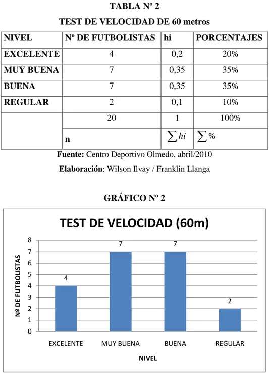 GRÁFICO Nº 2 