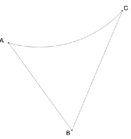 Figura 13. Aspecto de un triángulo no euclídeo en la geometría hiperbólica. 