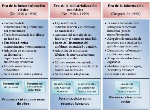 Gráfico N° 1 Transformación del Área de RRHH 
