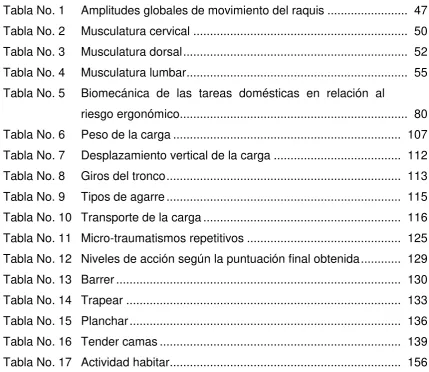 Tabla No. 1 