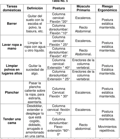 Tabla No. 5 