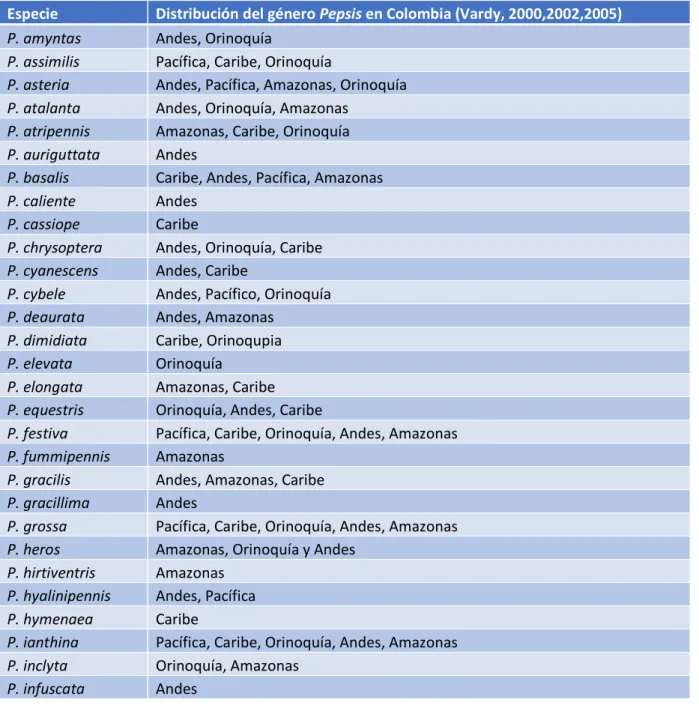 Tabla 1: Distribución del género Pepsis en Colombia (Vardy, 2000,2002,2005)