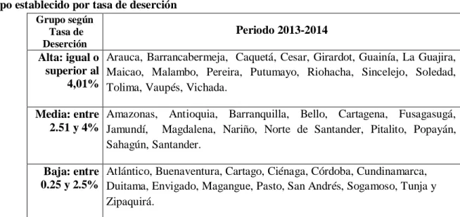 Cuadro 9. Secretarías de Educación Certificadas que coinciden en los años 2013 y 2014 según  grupo establecido por tasa de deserción 