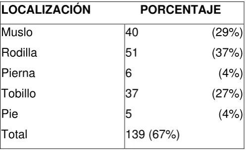TABLA N ° 1 