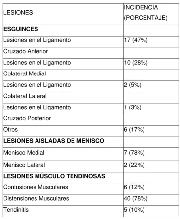 TABLA  Nº 2 