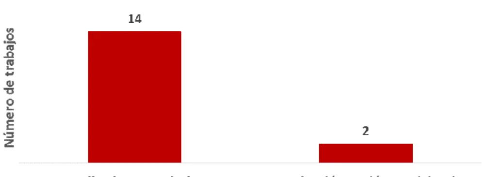 Gráfico 4. Edad niños y niñas. 