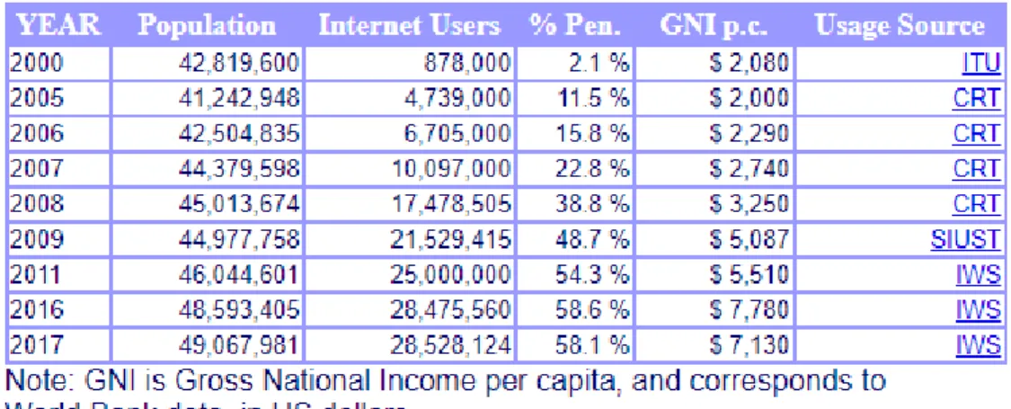 Tabla 7. Consumo de internet 2000 – 2017 
