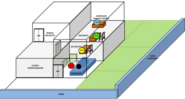 Figura 3.6. Mapa de ruido distributivo del Centro de Generación de Energía 