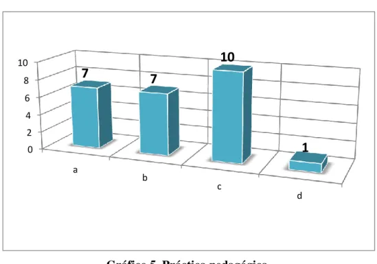 Gráfico 5. Práctica pedagógica. 