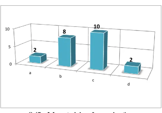 Gráfico 2. Impacto de las reformas educativas 