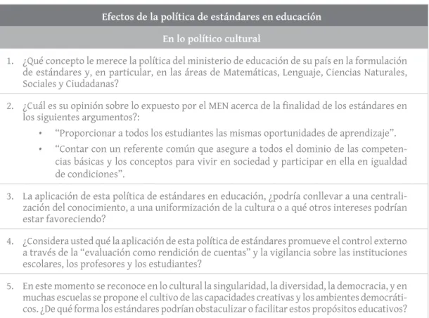 Tabla 5. Preguntas encuesta a académicos.