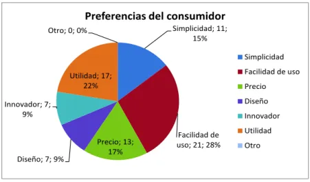 Figura 13. Percepción del cliente 