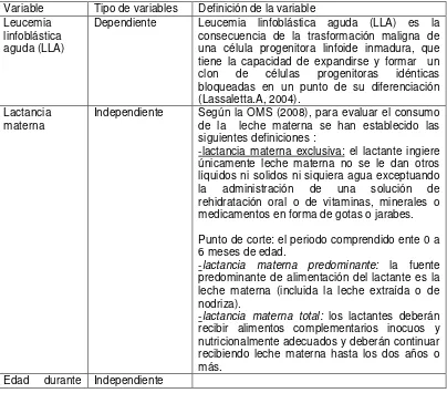 Tabla No. 1. Matriz de variables 