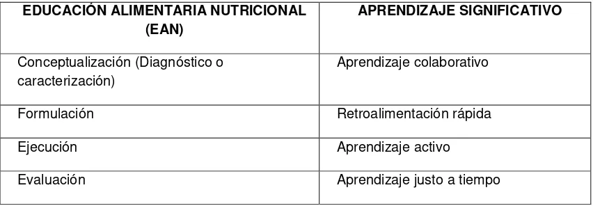 Tabla N° 3 VARIABLES Y CATEGORÍAS DEL ESTUDIO 