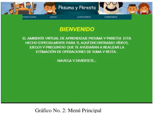 Gráfico No. 2: Menú Principal 