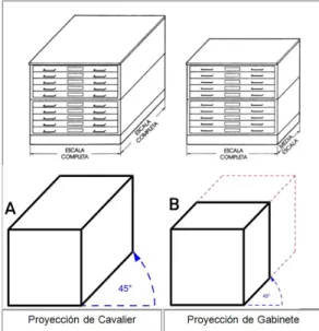 Figura 4 . Proyección oblicua (Luzadder, 1994, p. 91)