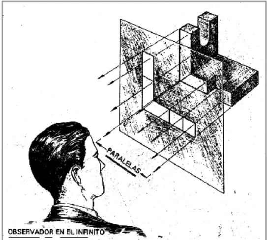 Figura 6 . Proyección ortogonal. (Luzadder, 1994, p. 92) 