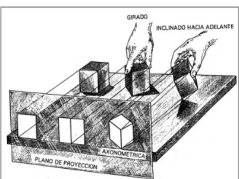 Figura 9 . Planos de proyección. (Luzadder, 1994, p. 92) 