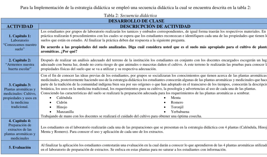 Tabla 2: Secuencia didáctica  DESARROLLO DE CLASE 