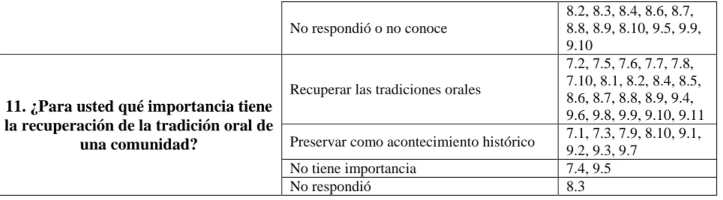 Tabla 5: Concepciones Medio ambiente, preguntas 6, 7, 9. 