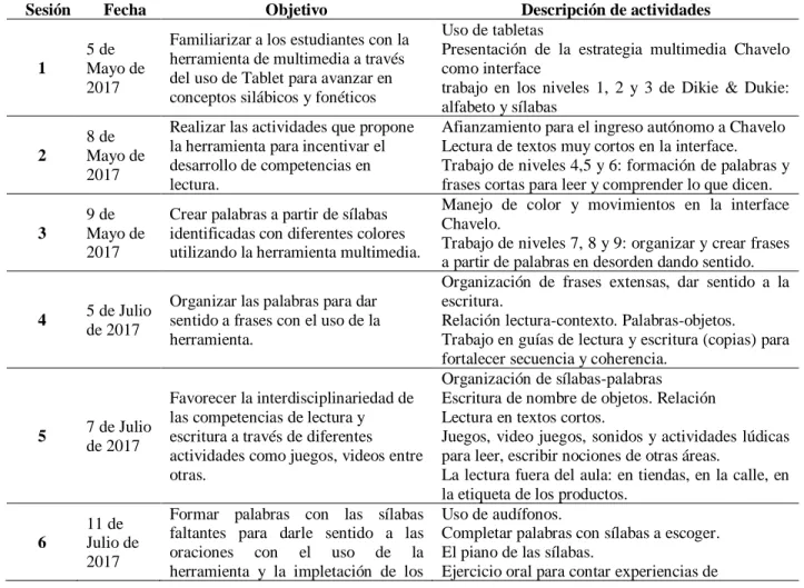 Tabla 4. Descripción de actividades 