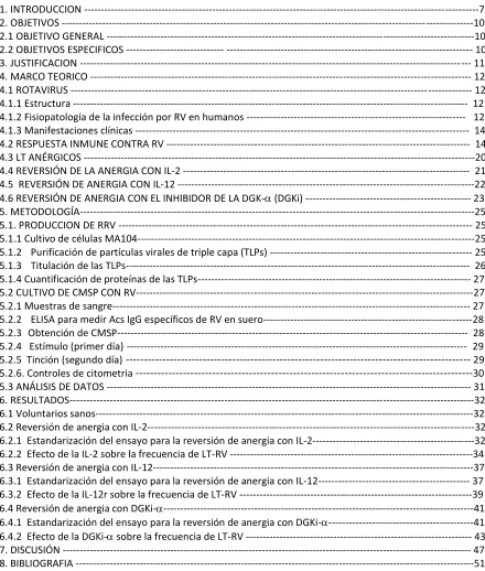 TABLA DE CONTENIDO 