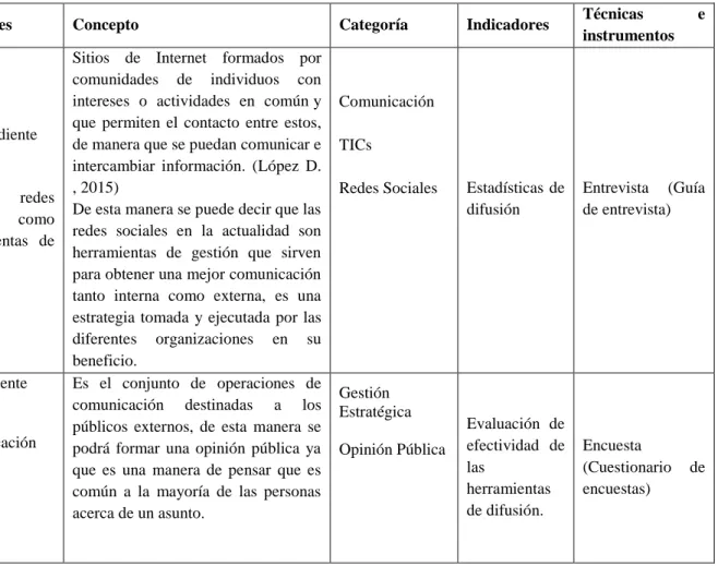 Tabla 1.  Operacionalización de Variables                                                                                                     