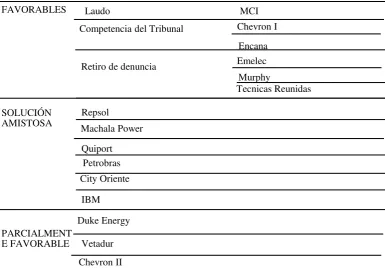 TABLA 8 RESULTADOS DE LOS PROCESOS ARBITRALES TERMINADOS 