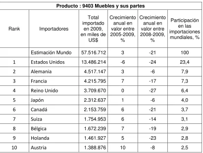 Tabla 2 