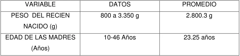 TABLA 1. Variables demográficas 