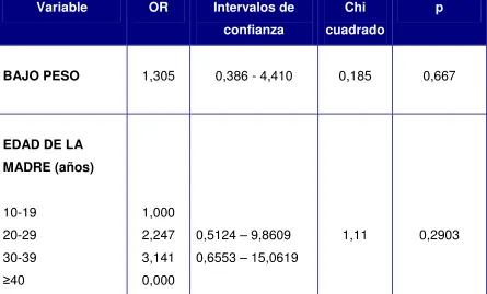 Tabla 5. Análisis de variables demográficas. 
