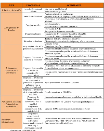 TABLA 2 EXTRACTO DE LA MATRIZ DE EJES, PROGRAMAS Y 