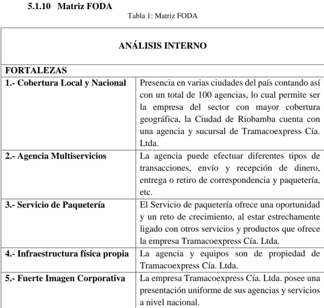 Tabla 1: Matriz FODA 
