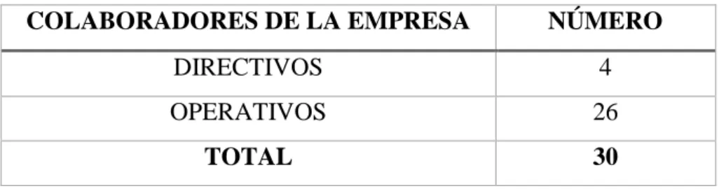 Tabla 2: Población de Tramacoexpress Cía. Ltda. 