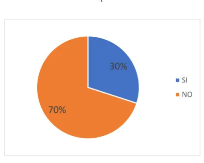 Tabla 7: Optimizar Recursos 