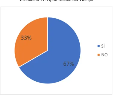 Tabla 8: Optimización de tiempo 