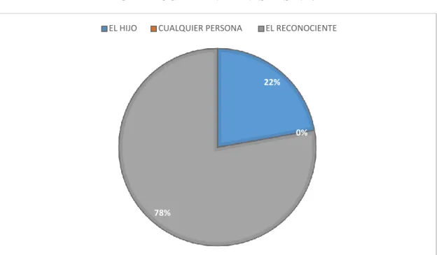 GRÁFICO DE ENTREVISTAS N° 3 
