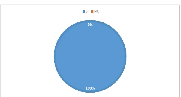 GRÁFICO DE ENCUESTAS N° 2 