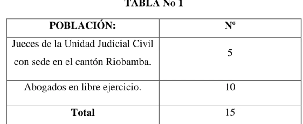 TABLA No 1 