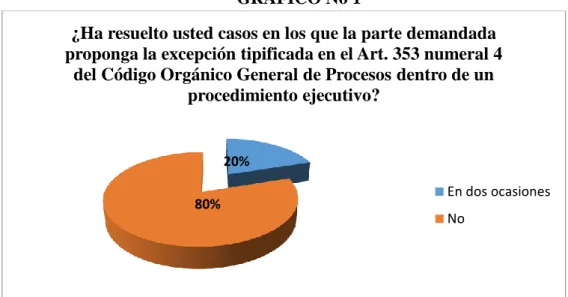 GRÁFICO No 1 