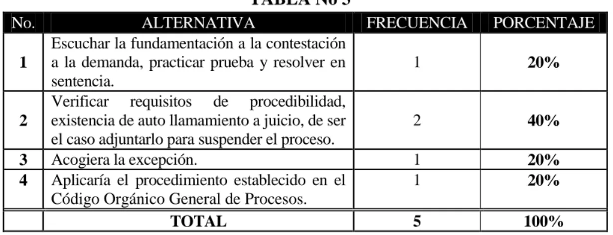 TABLA No 3 